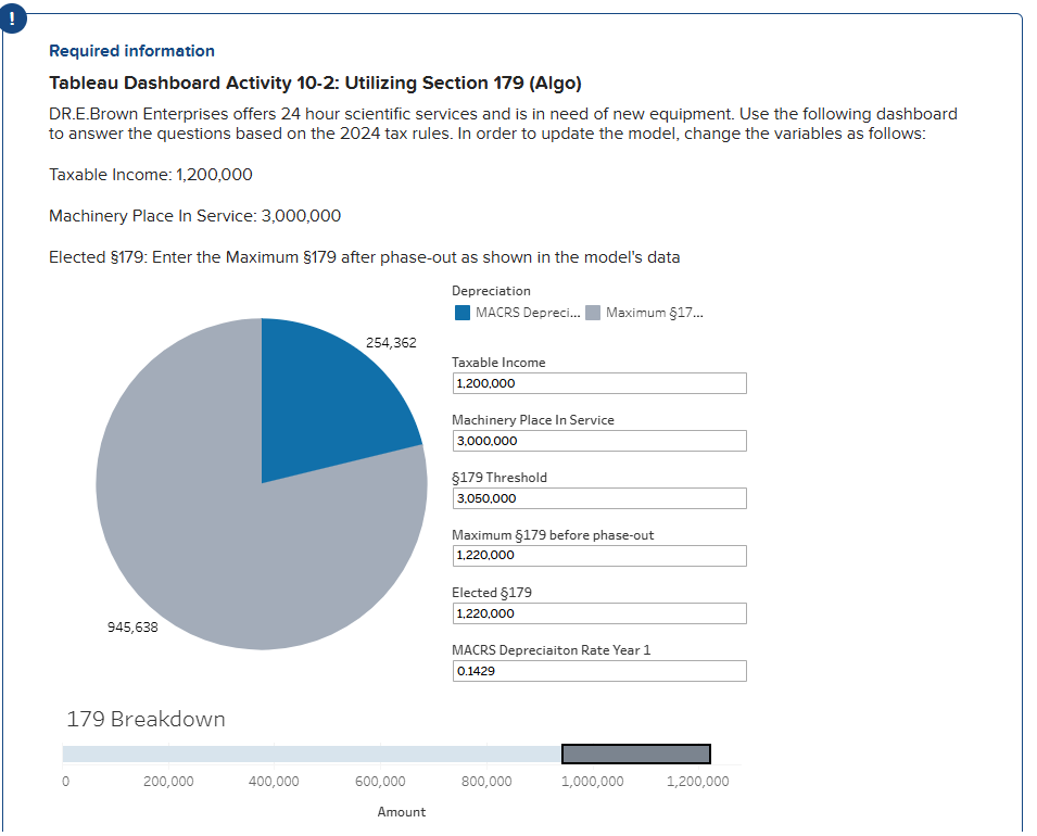 Required information Tableau Dashboard Activity 1