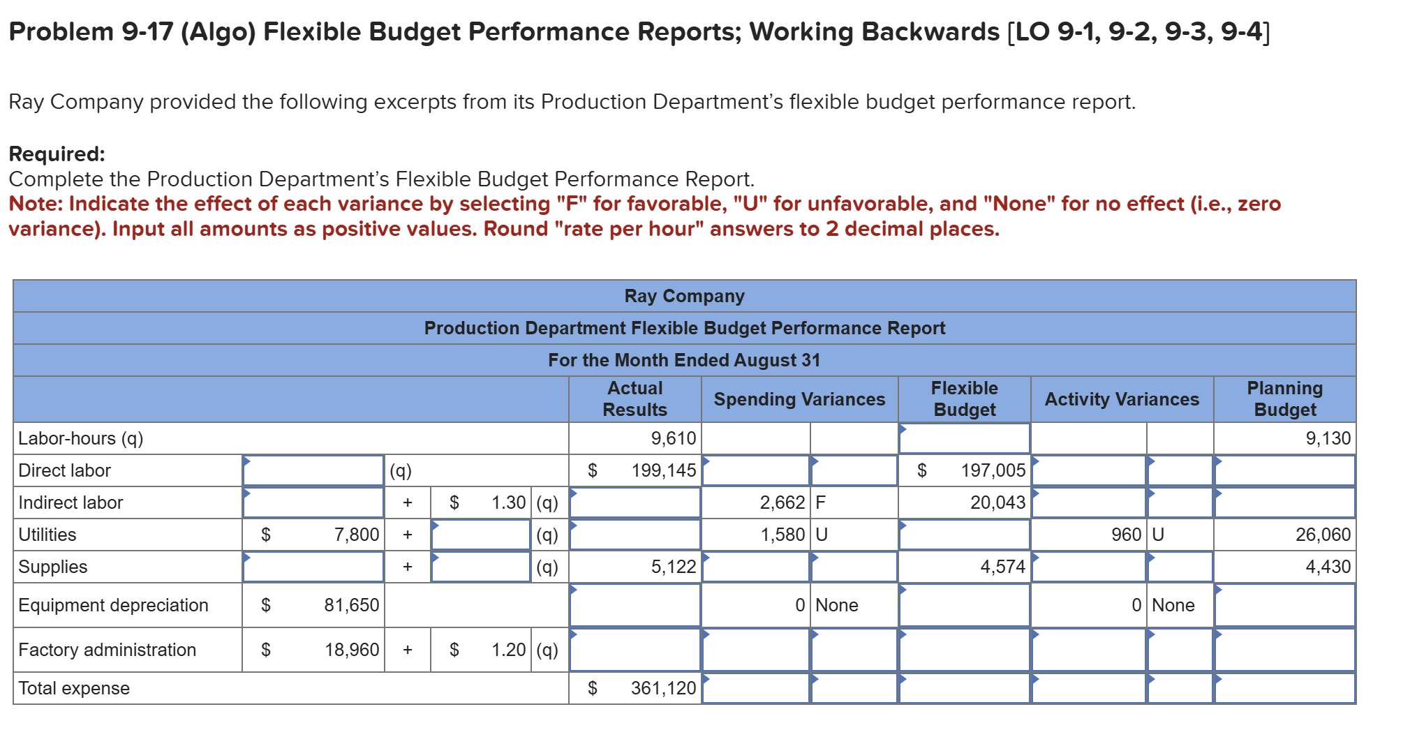 Problem 9 - 1 7 ( Algo ) Flexible Budget