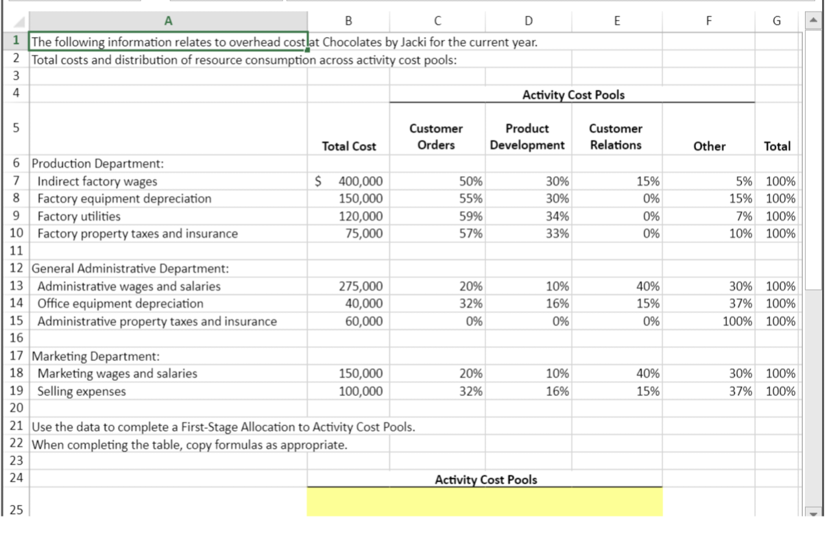 23 24 Activity Cost Pools 25 Total 26 Production