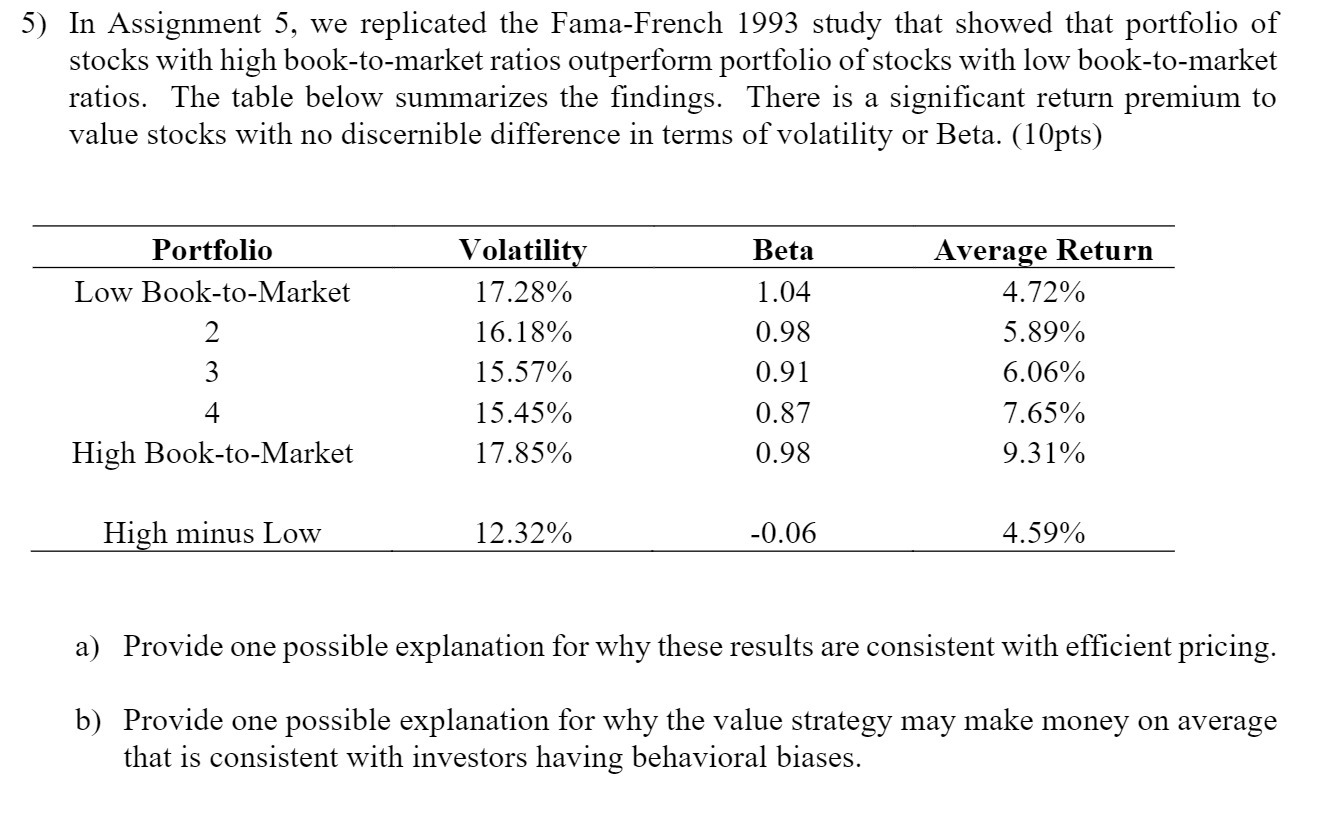 5) In Assignment 5, we replicated the Fama-French