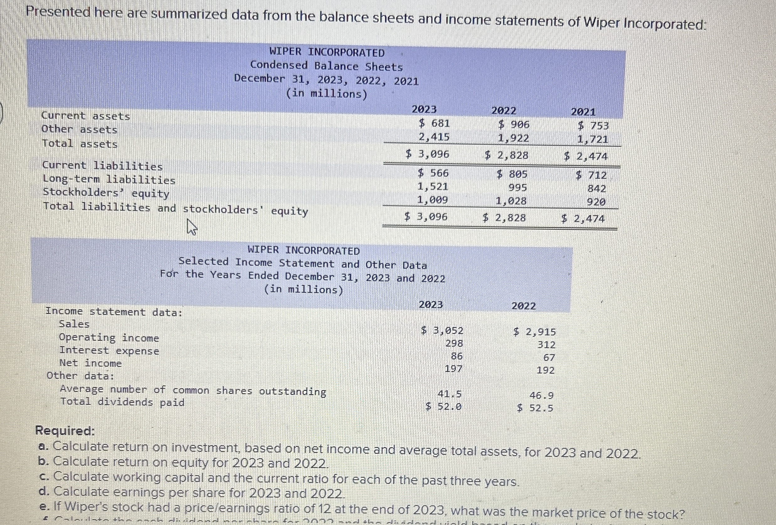 Presented here are summarized data from the