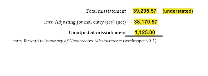Total misstatement 39,295.57 understated) less: