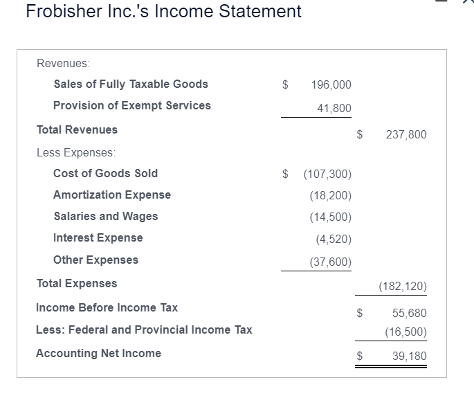 Frobisher Inc. carries on a business in Ontario.