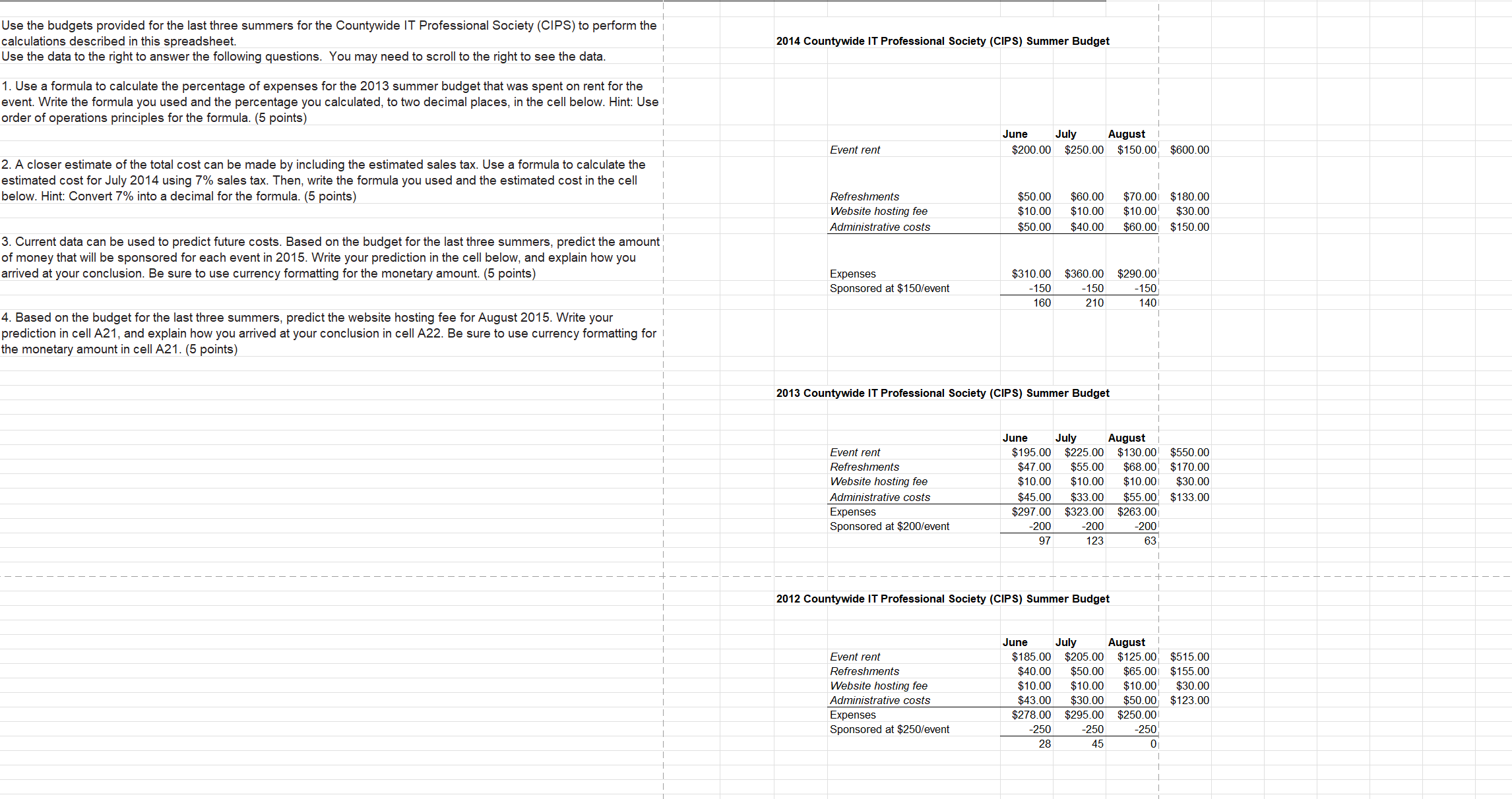 Use the budgets provided for the last three