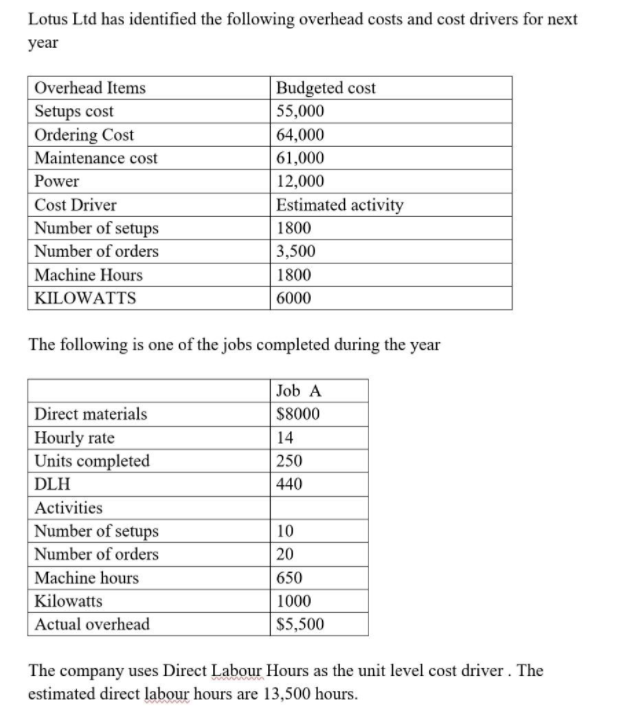 please help Lotus Ltd has identied the following