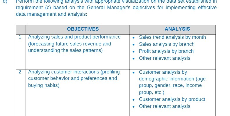 Perform the following analysis with appropriate