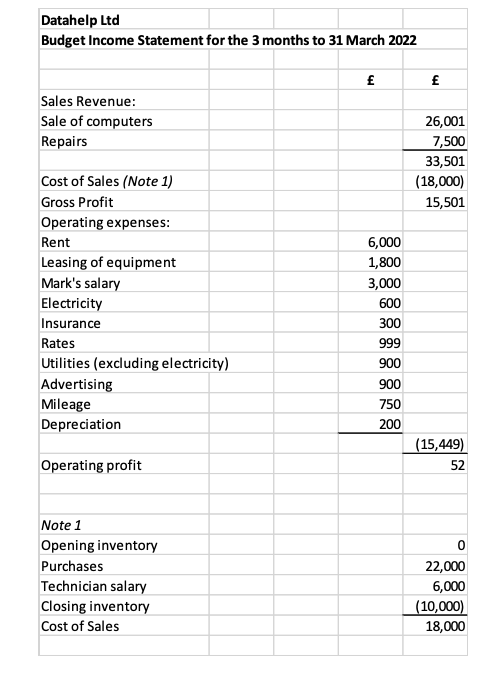 Make a Budgetary Control Report. Case study: We
