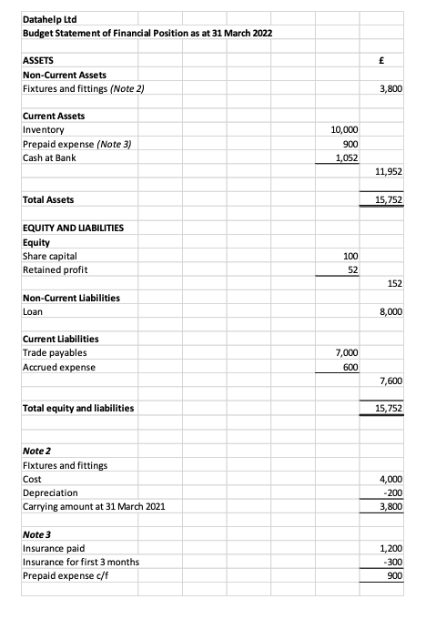 Make a Budgetary Control Report. Case study: We