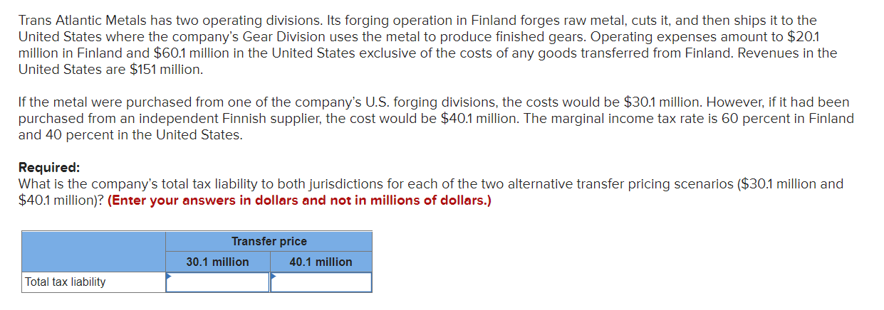 Trans Atlantic Metals has two operating