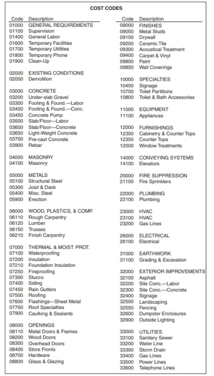9. A contractor has a contract to remove and