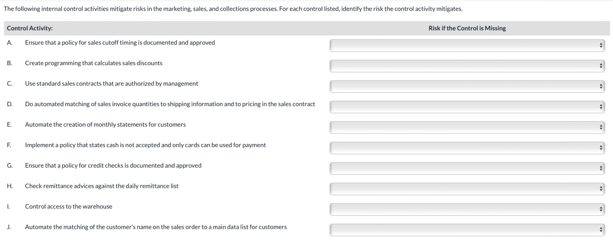 The following internal control activities