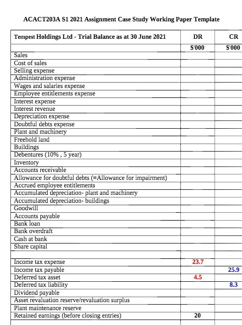ACACT203A S1 2021 Assignment Case Study Working