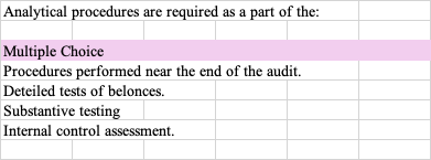 Analytical procedures are required as a part of