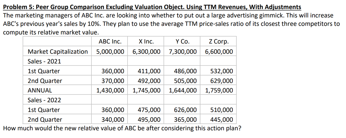 Problem 5: Peer Group Comparison Excluding