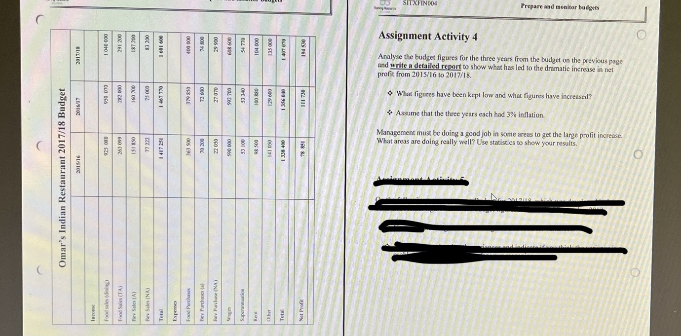 Omar's Indian Restaurant 2017/18 Budget