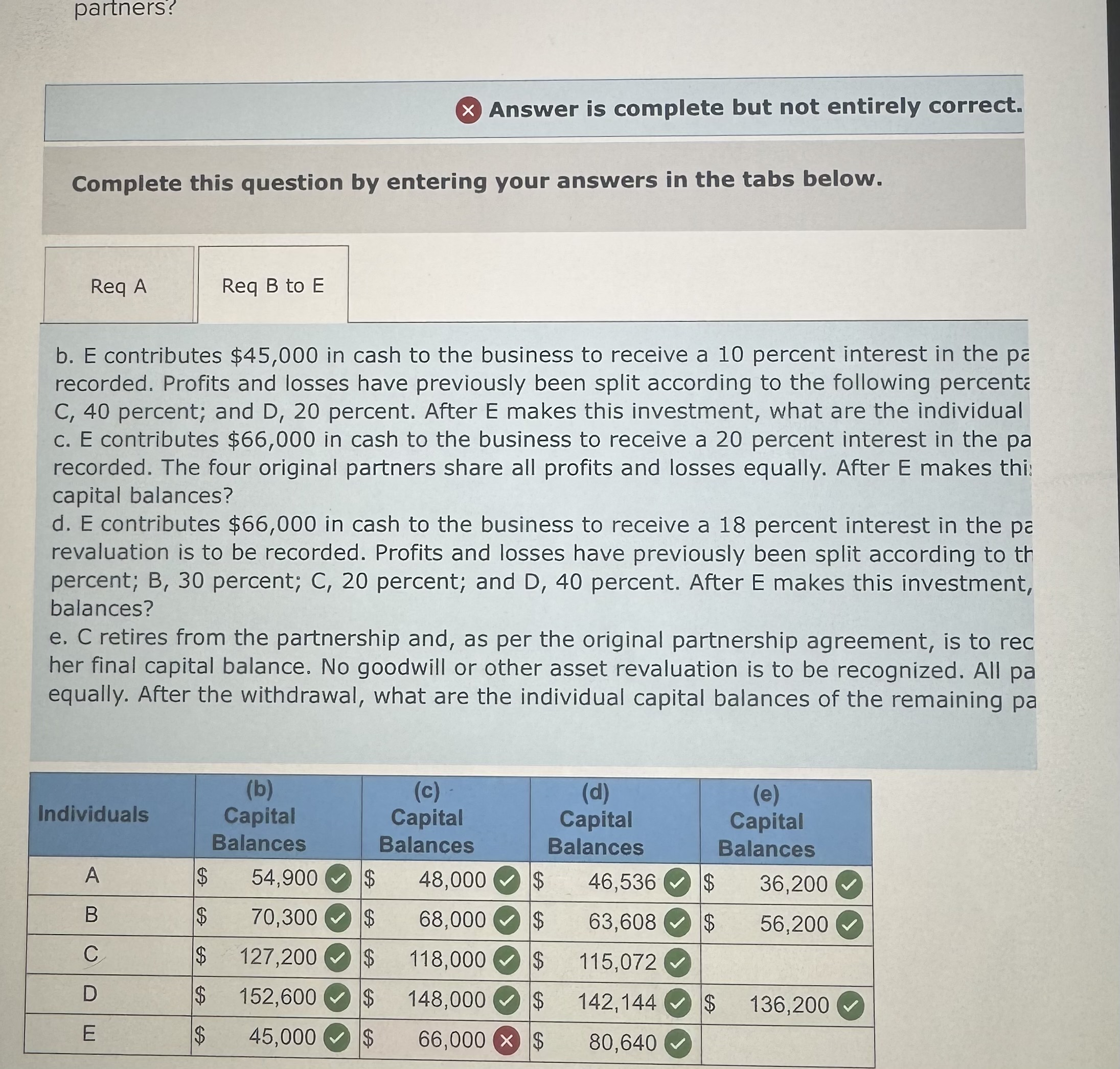The following is the current balance sheet for a