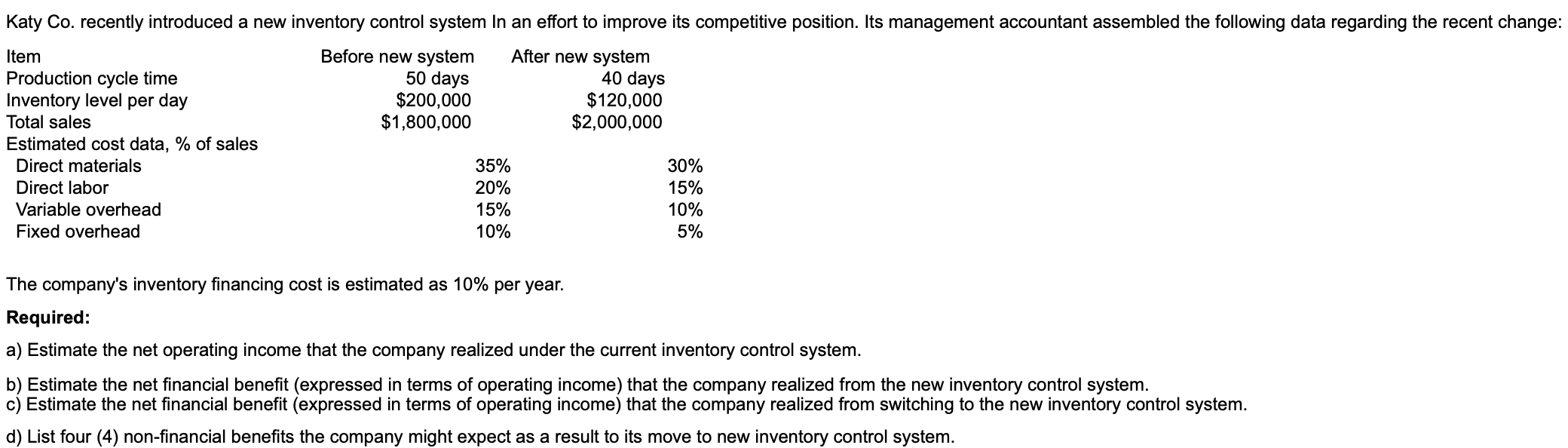 Katy Co. recently introduced a new inventory