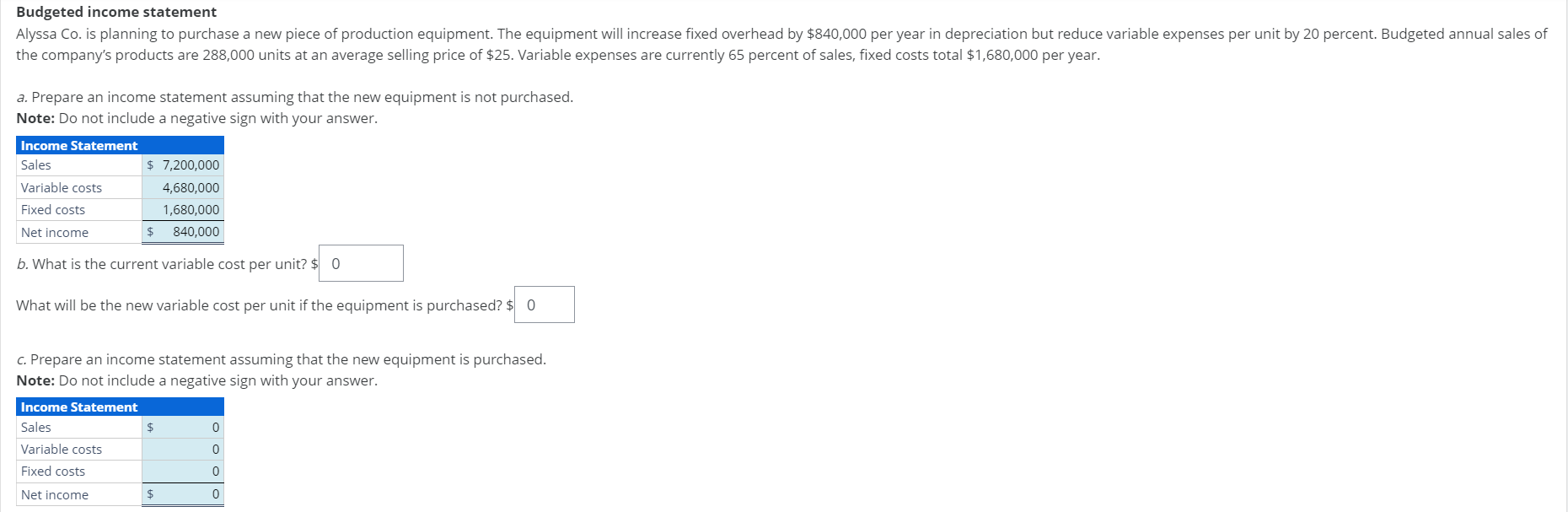 Budgeted income statement Alyssa Co . is planning