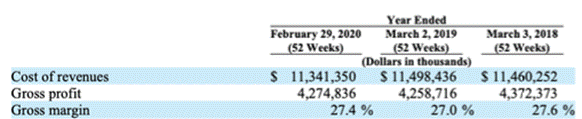 Rite Aid Corporation (RAD), a national retail