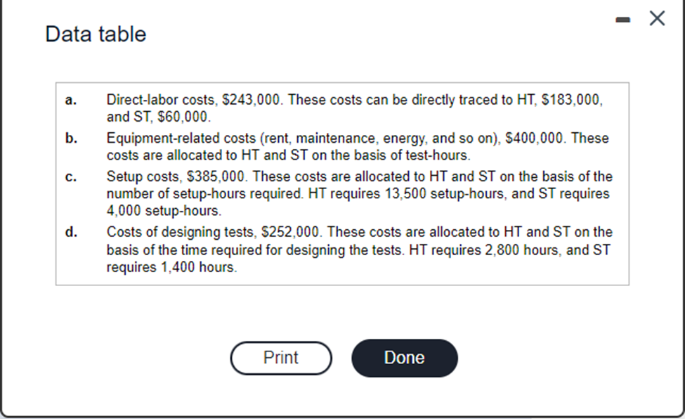 X Requirements 1. Classify each activity cost as