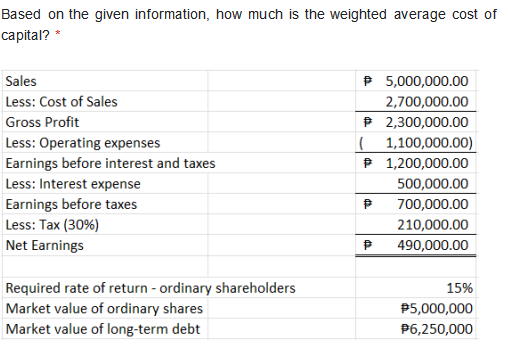 Topic Covered: Long-term Financing Decisions