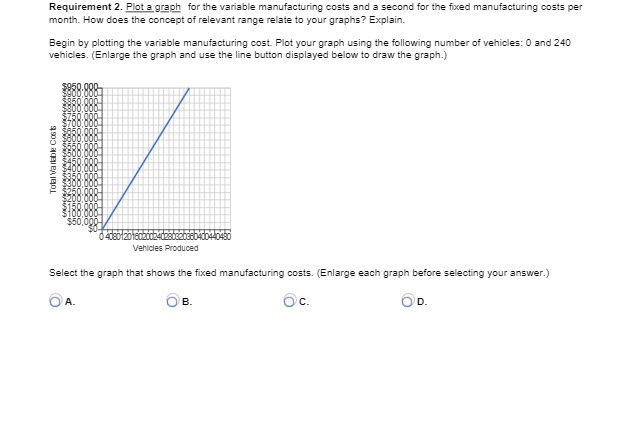 Requirement 2. Plot a graph for the variable