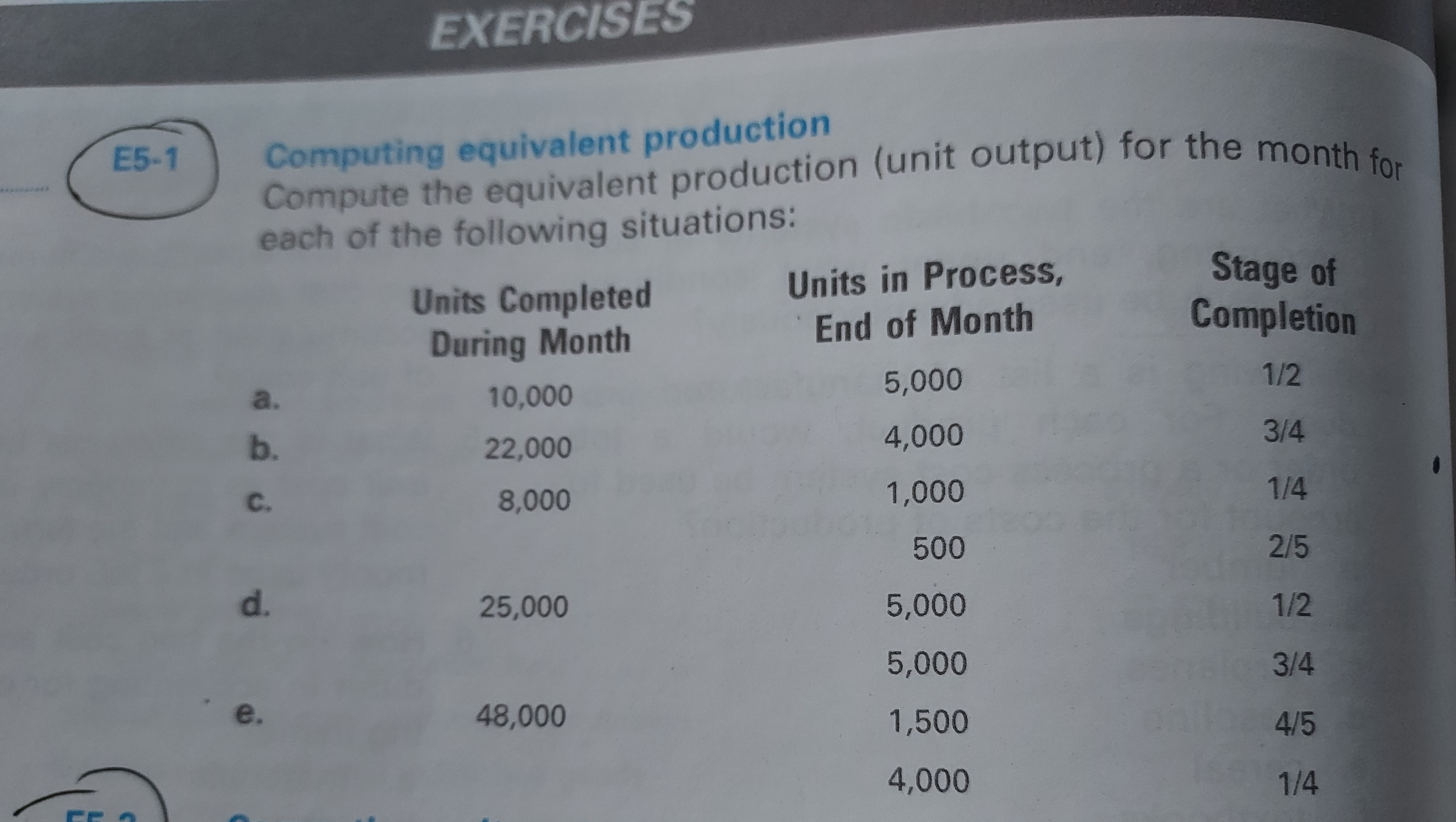 EXERCISES E5-1 Computing equivalent production
