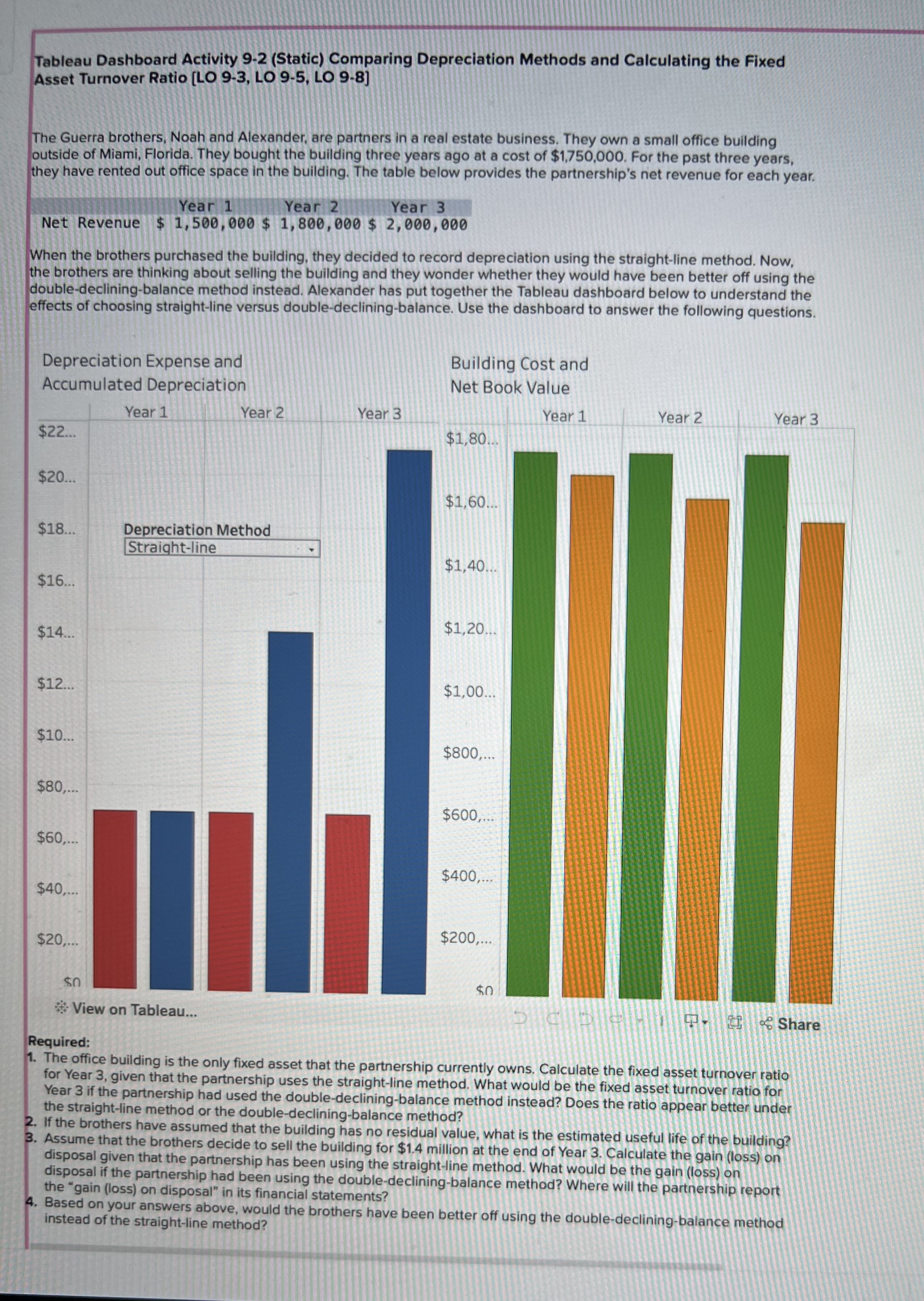 Tableau Dashboard Activity 9 - 2 ( Static )