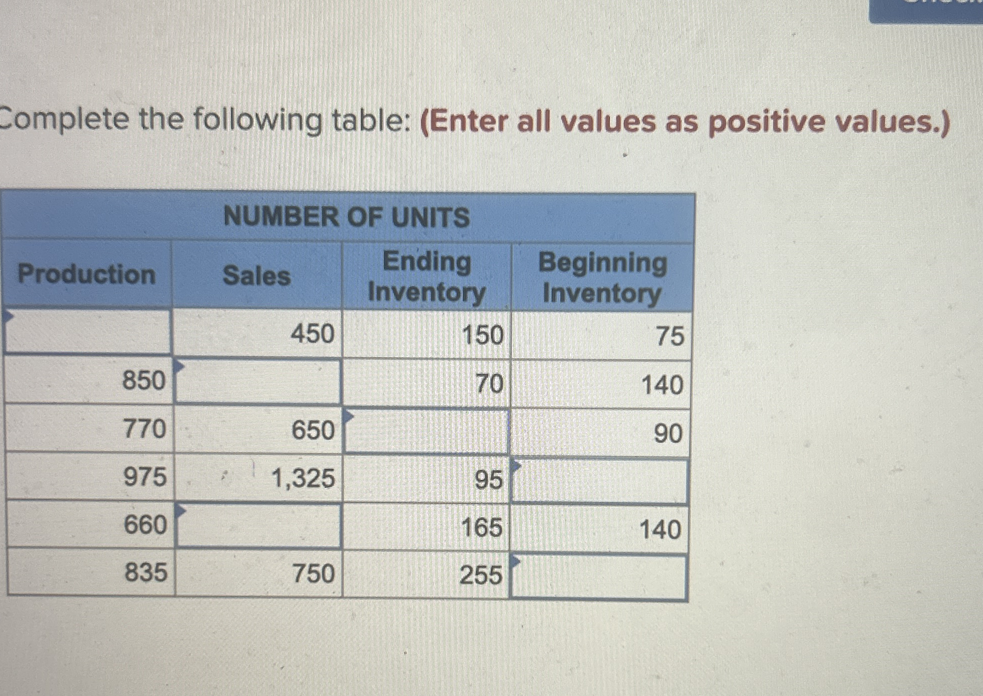 Complete the following table: ( Enter all values