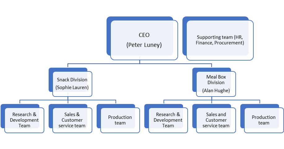 Keto Heaven is a company specialising in