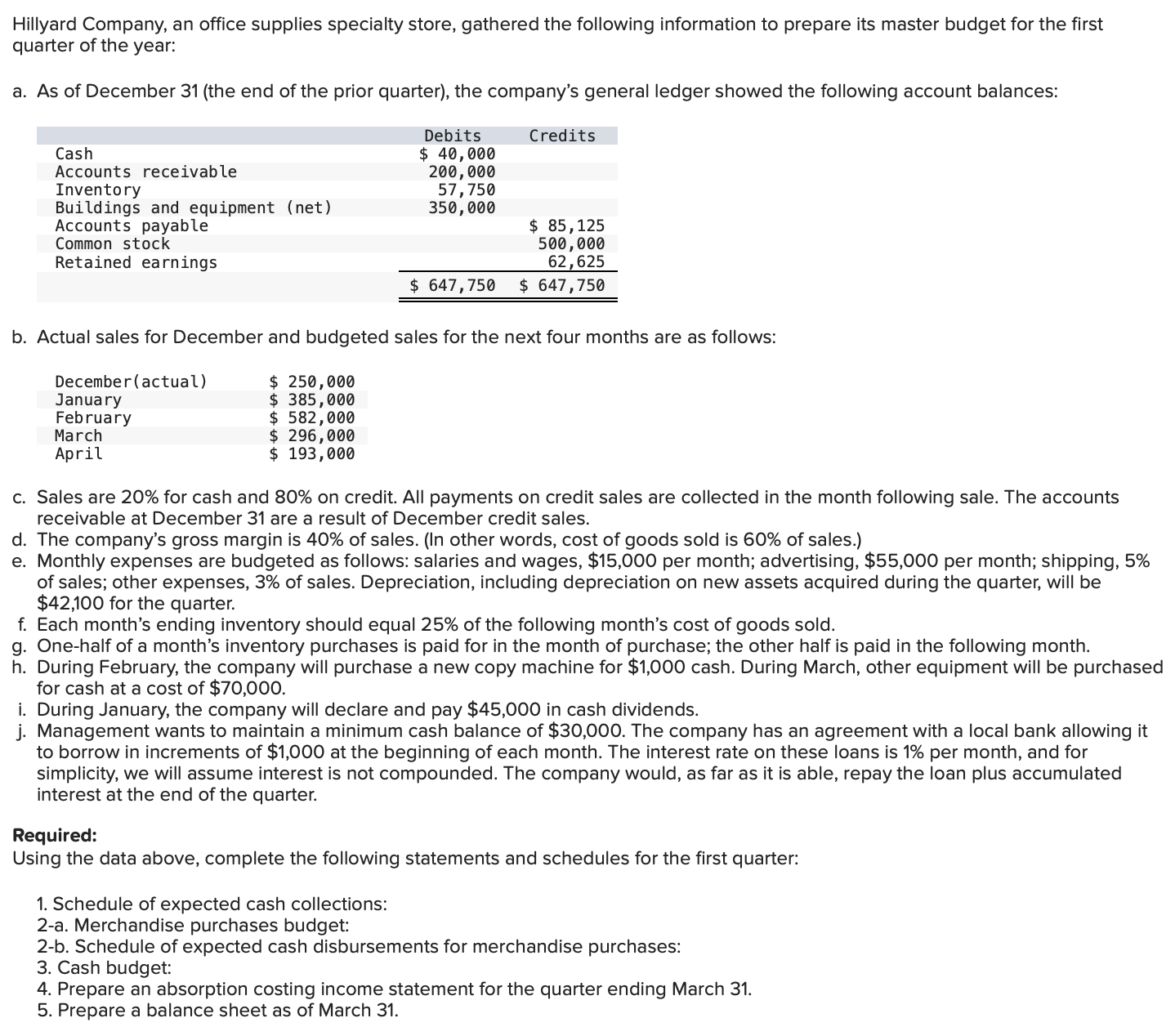 Hillyard Company, an office supplies specialty