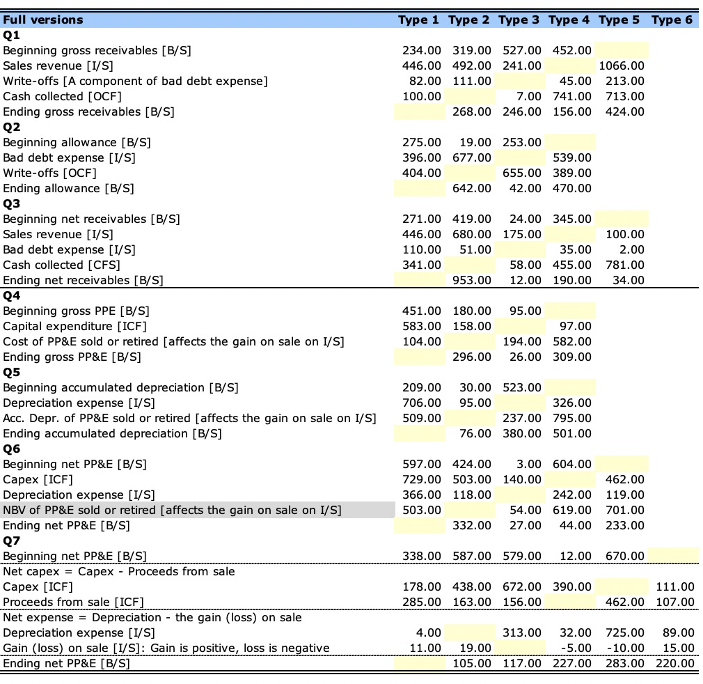 Full versions Type 1 Type 2 Type 3 Type 4 Type 5