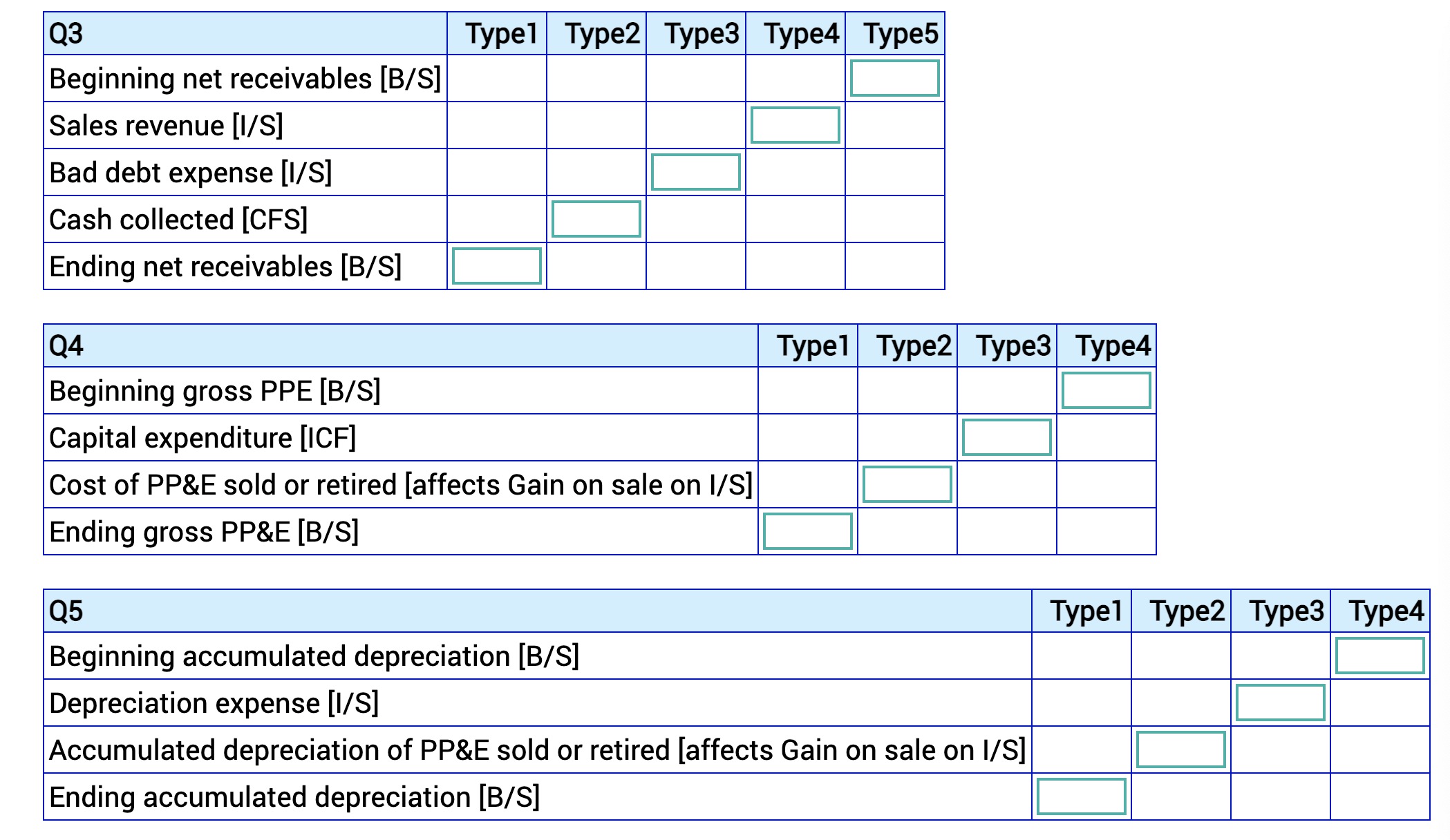 Full versions Type 1 Type 2 Type 3 Type 4 Type 5