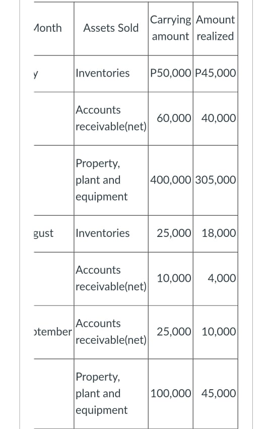 Problem 2 The DSV Partnership decided to