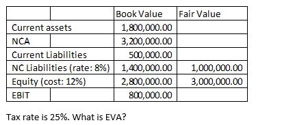 Multiple Choice 1. ABC Corp has the following