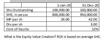 Multiple Choice 1. ABC Corp has the following