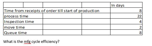 Multiple Choice 1. ABC Corp has the following