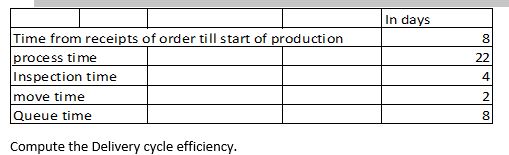 Multiple Choice 1. ABC Corp has the following