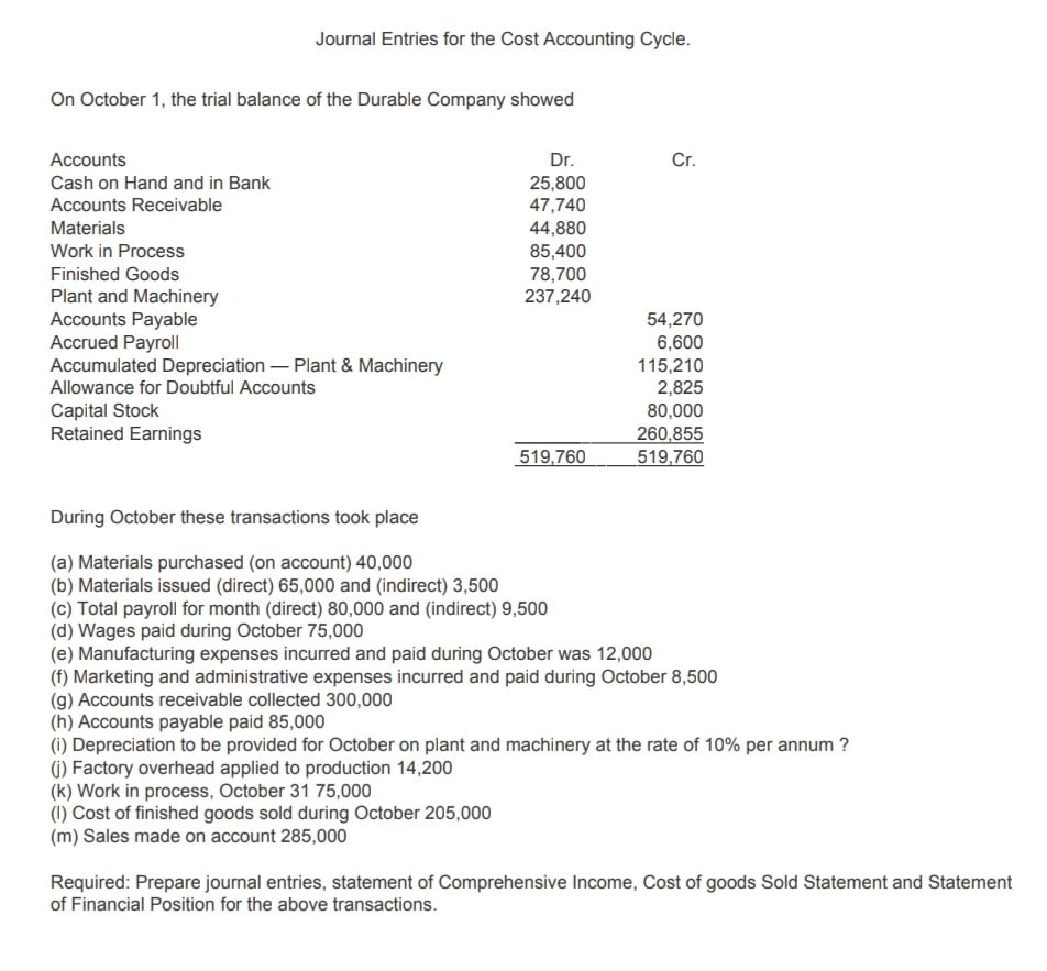 What is the proper solution for this accounting