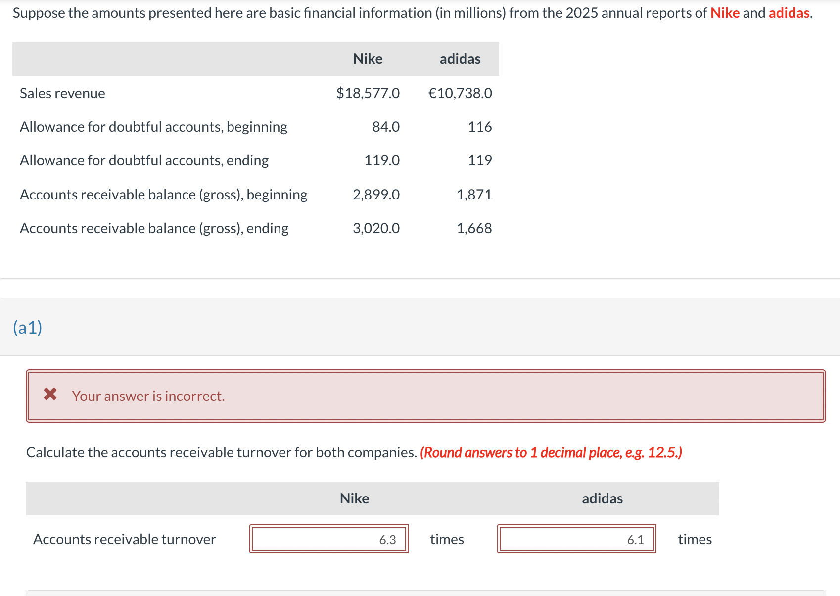 Suppose the amounts presented here are basic