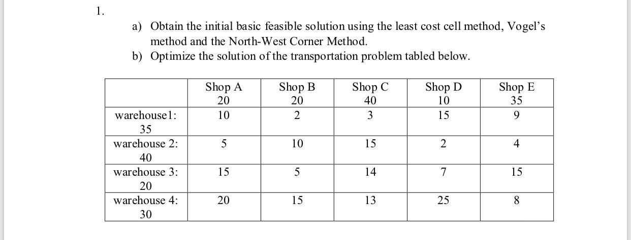 a) Obtain the initial basic feasible solution