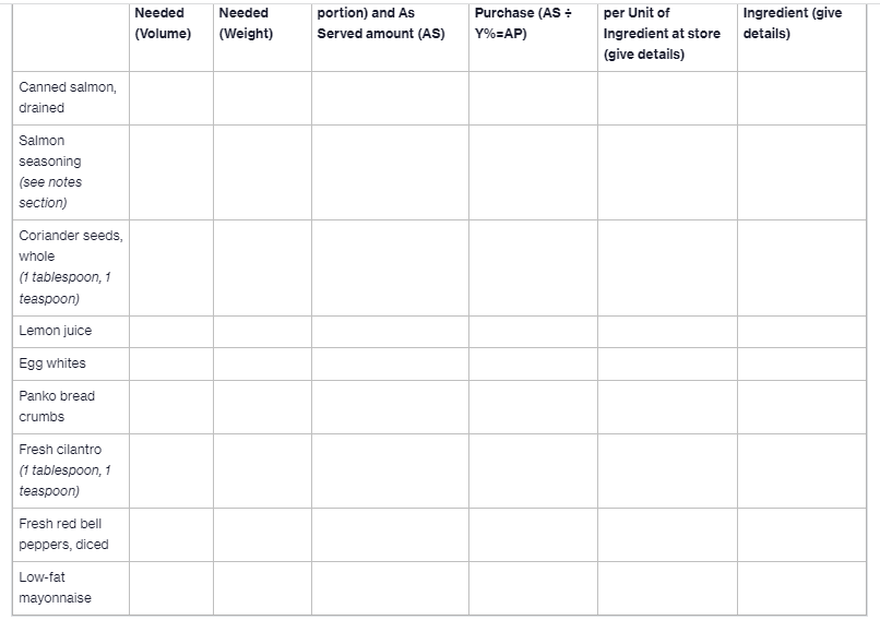 accounts, This recipe serves 50 people. For this