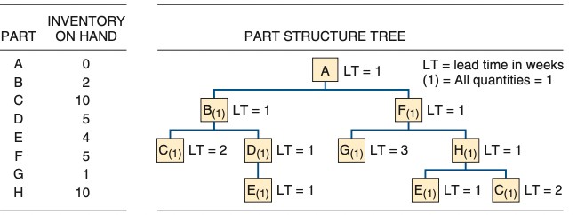 Youareproductplanner