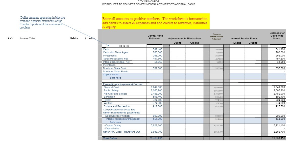 CITY OF MONROE WORKSHEET TO CONVERT GOVERNMENTAL
