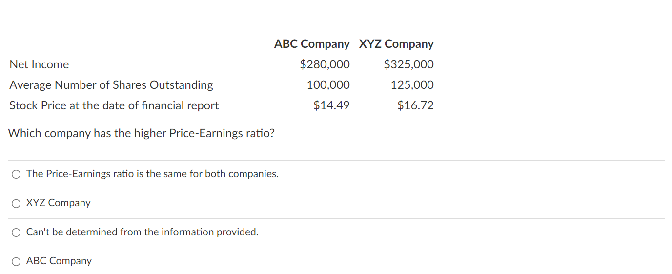 A company purchased a piece of equipment for