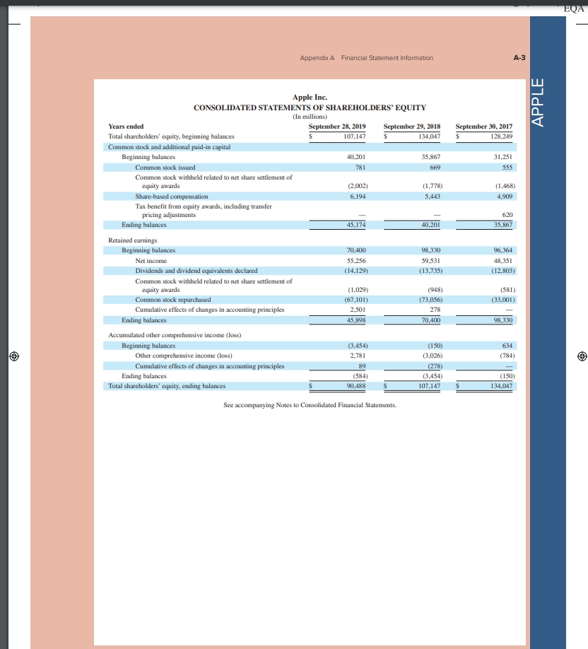 FINAL PAGES aptara | EQA Appendix A Financial