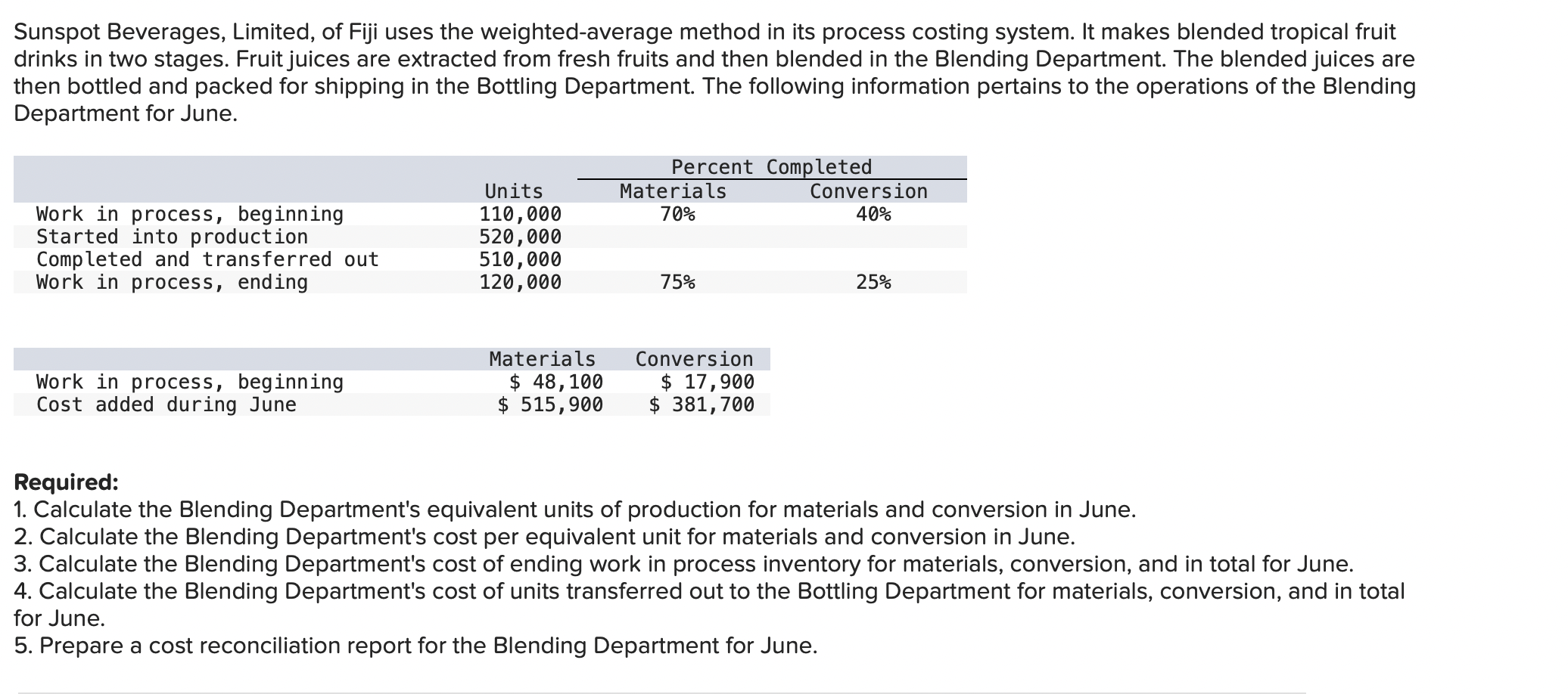 Sunspot Beverages, Limited, of Fiji uses the