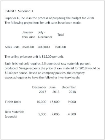 Exhibit 1. Superior D Superior D. Inc. is in the