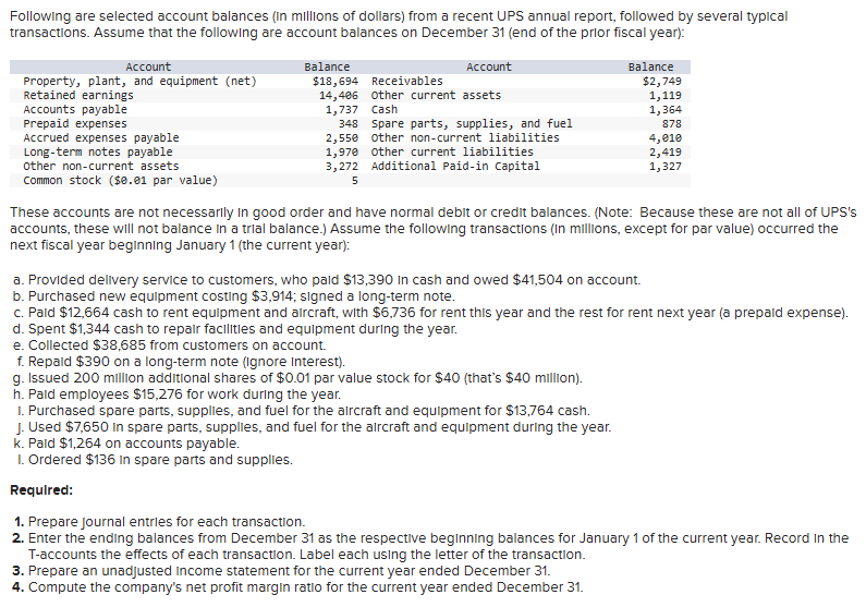 Following are selected account balances ( In