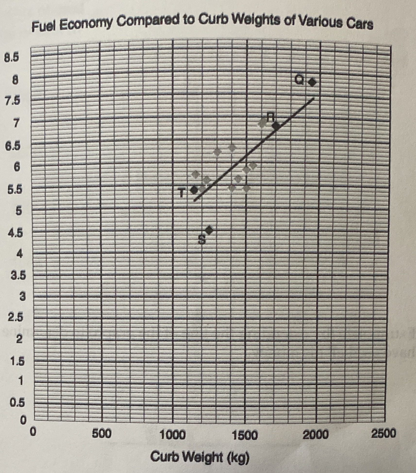 _1.) Describe the relationship between curb